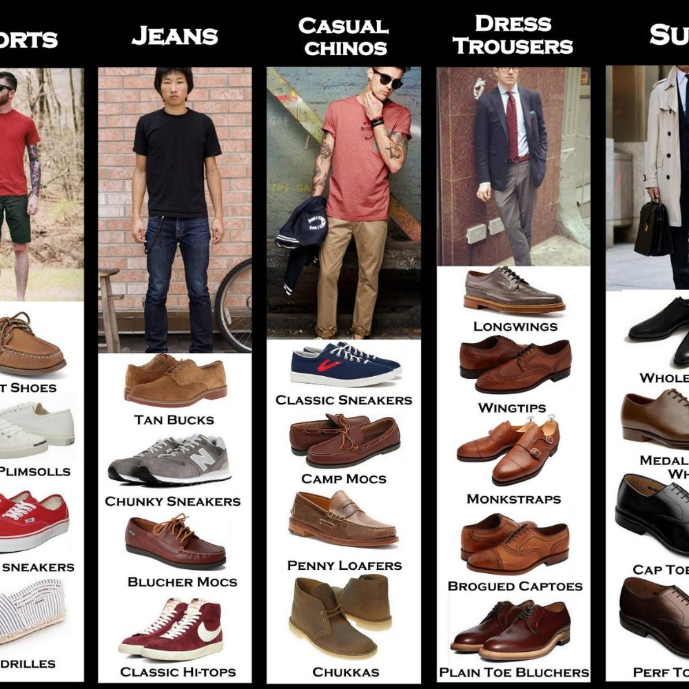 Cloths Dictionary